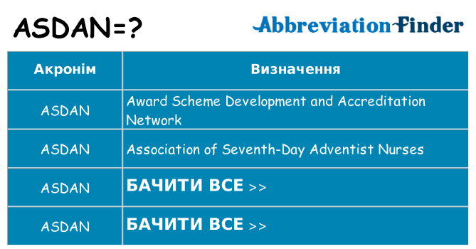 Що asdan означають
