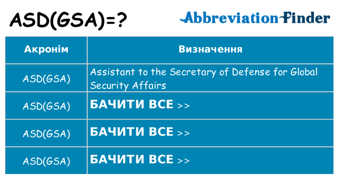 Що asdgsa означають