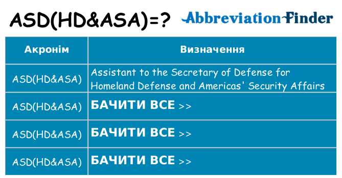 Що asdhdasa означають