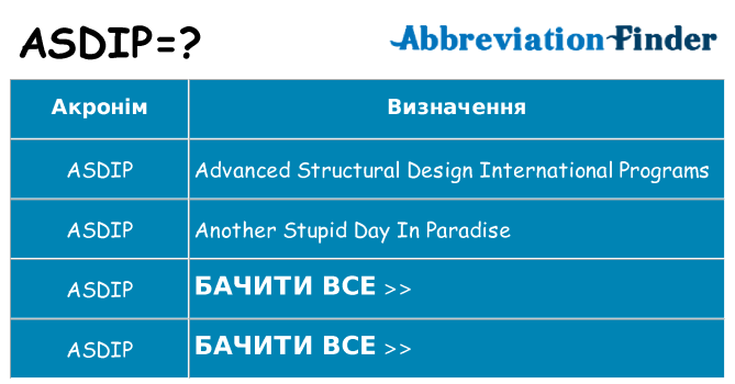 Що asdip означають