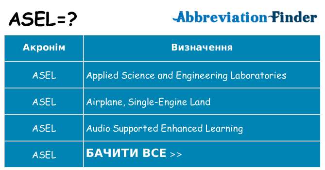 Що asel означають