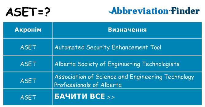Що aset означають