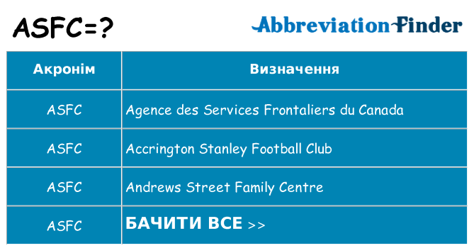 Що asfc означають
