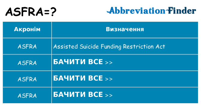 Що asfra означають