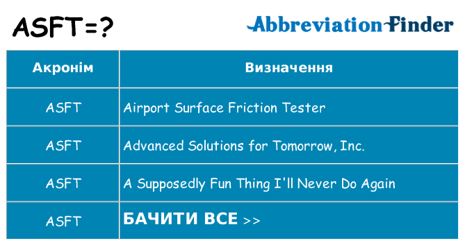 Що asft означають