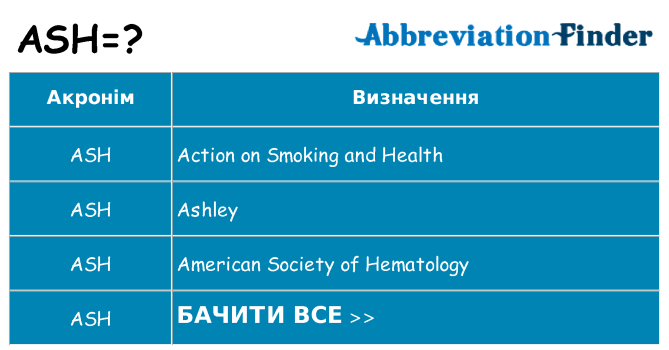 Що ash означають