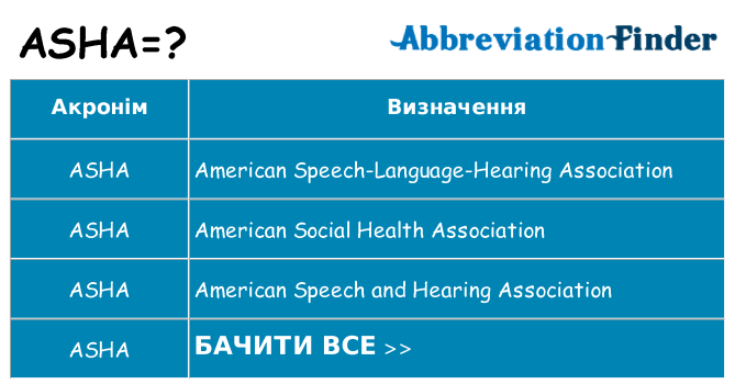 Що asha означають