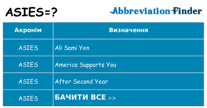 Що asies означають