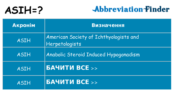 Що asih означають