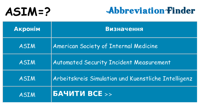 Що asim означають
