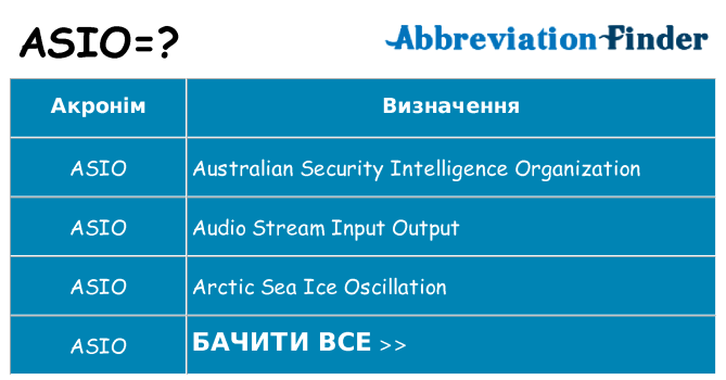 Що asio означають