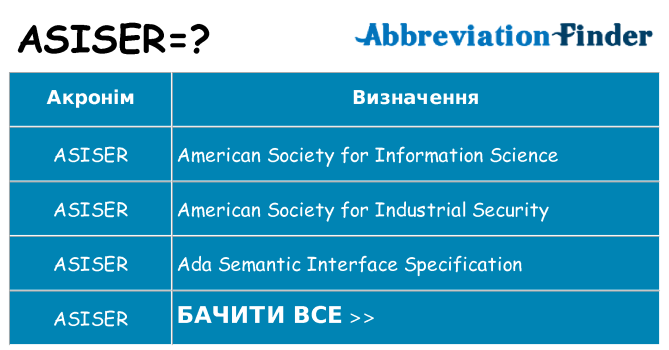 Що asiser означають