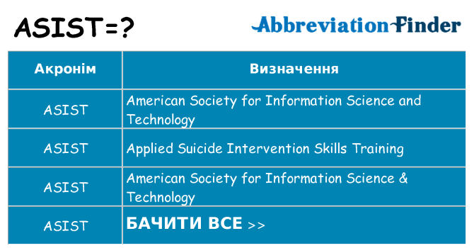 Що asist означають