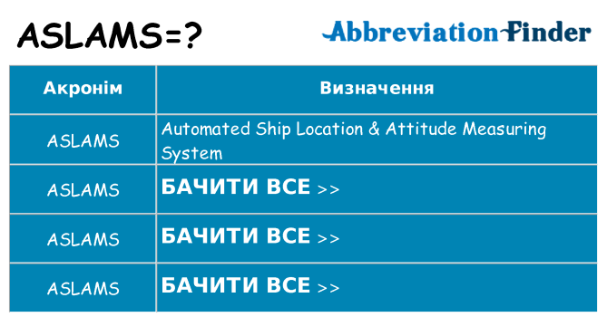 Що aslams означають