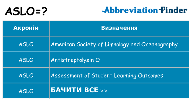 Що aslo означають