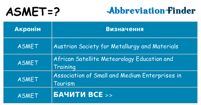 Що asmet означають