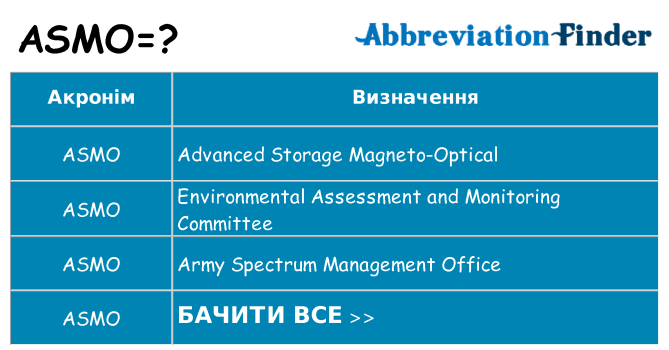 Що asmo означають