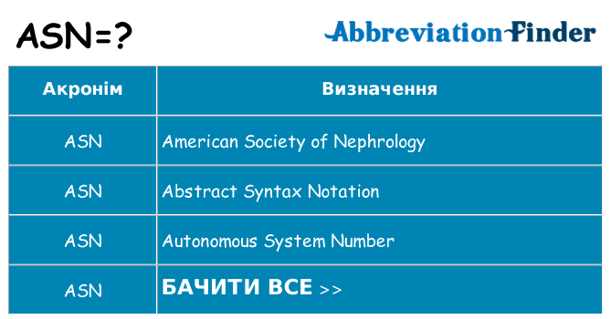 Що asn означають