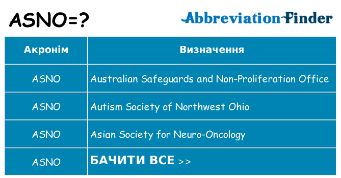 Що asno означають