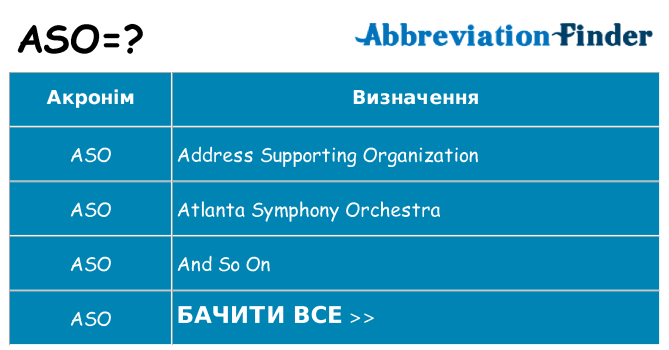 Що aso означають