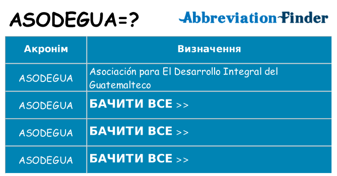 Що asodegua означають