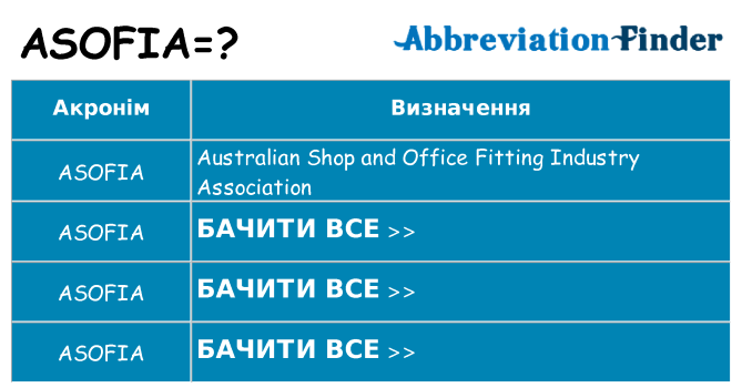 Що asofia означають