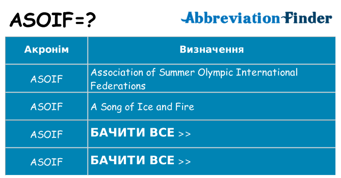 Що asoif означають