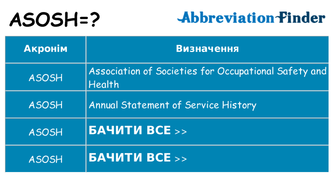Що asosh означають