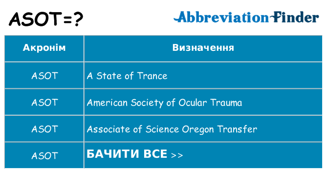 Що asot означають