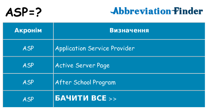 Що asp означають