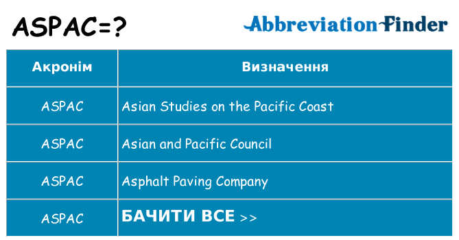 Що aspac означають