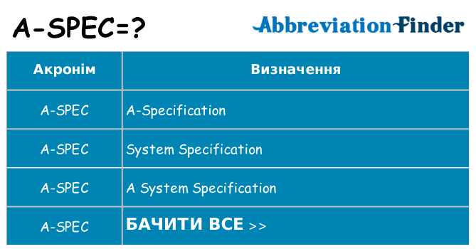 Що a-spec означають