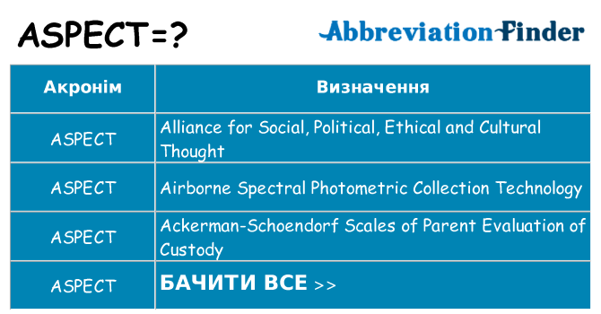 Що aspect означають