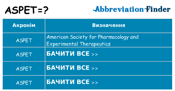 Що aspet означають