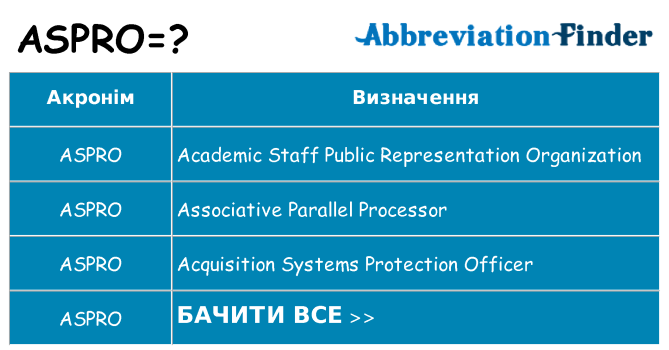 Що aspro означають