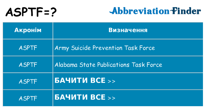 Що asptf означають