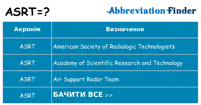 Що asrt означають