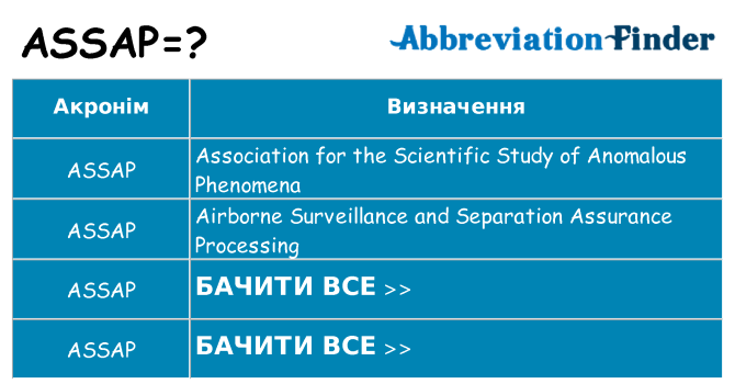 Що assap означають