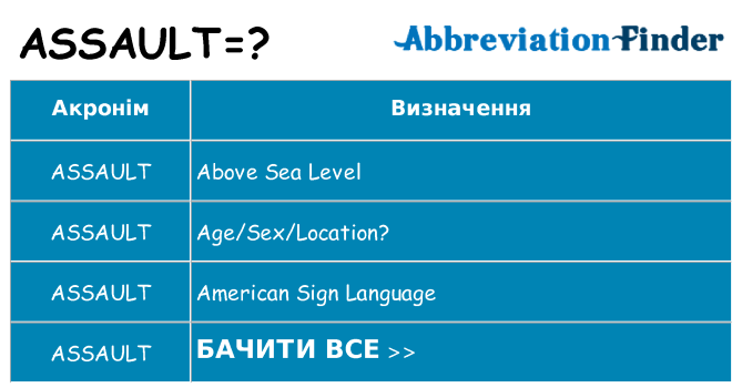 Що assault означають