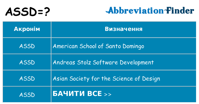 Що assd означають