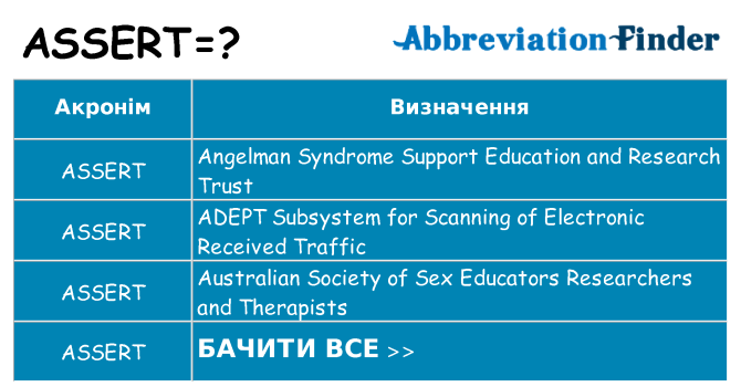 Що assert означають