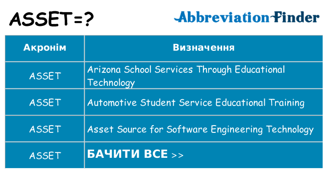 Що asset означають