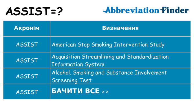 Що assist означають