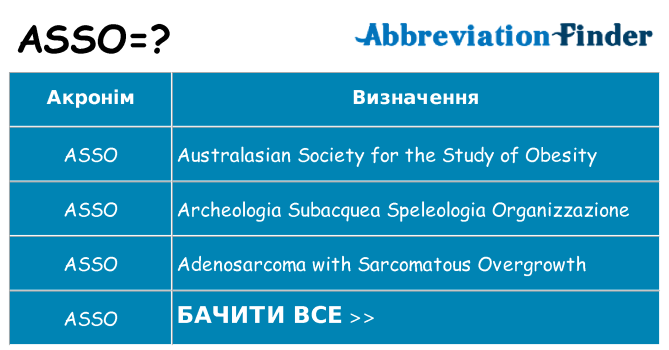 Що asso означають