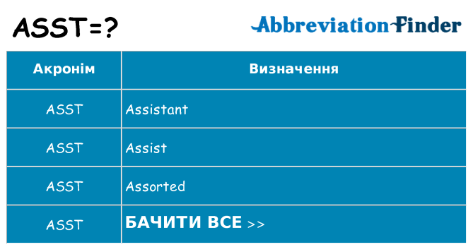 Що asst означають