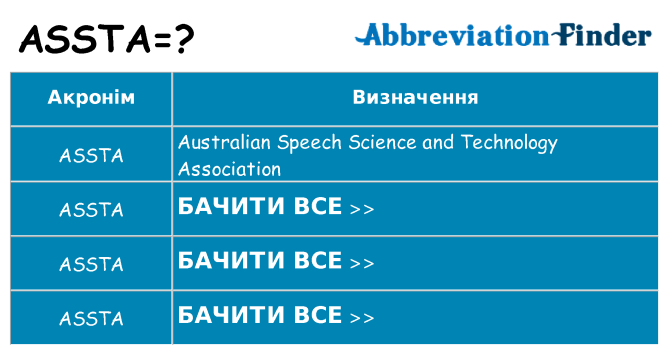 Що assta означають