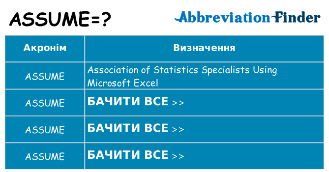 Що assume означають