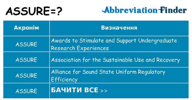 Що assure означають