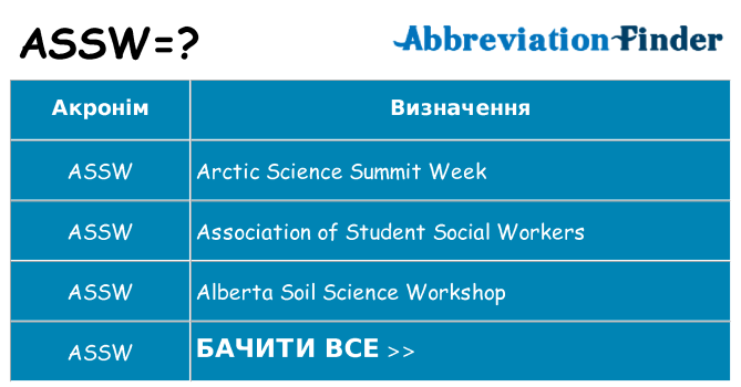 Що assw означають
