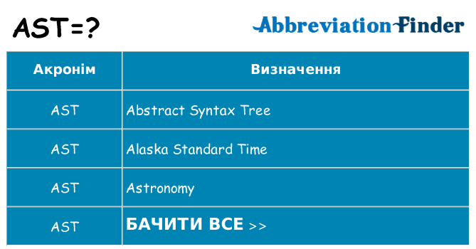 Що ast означають